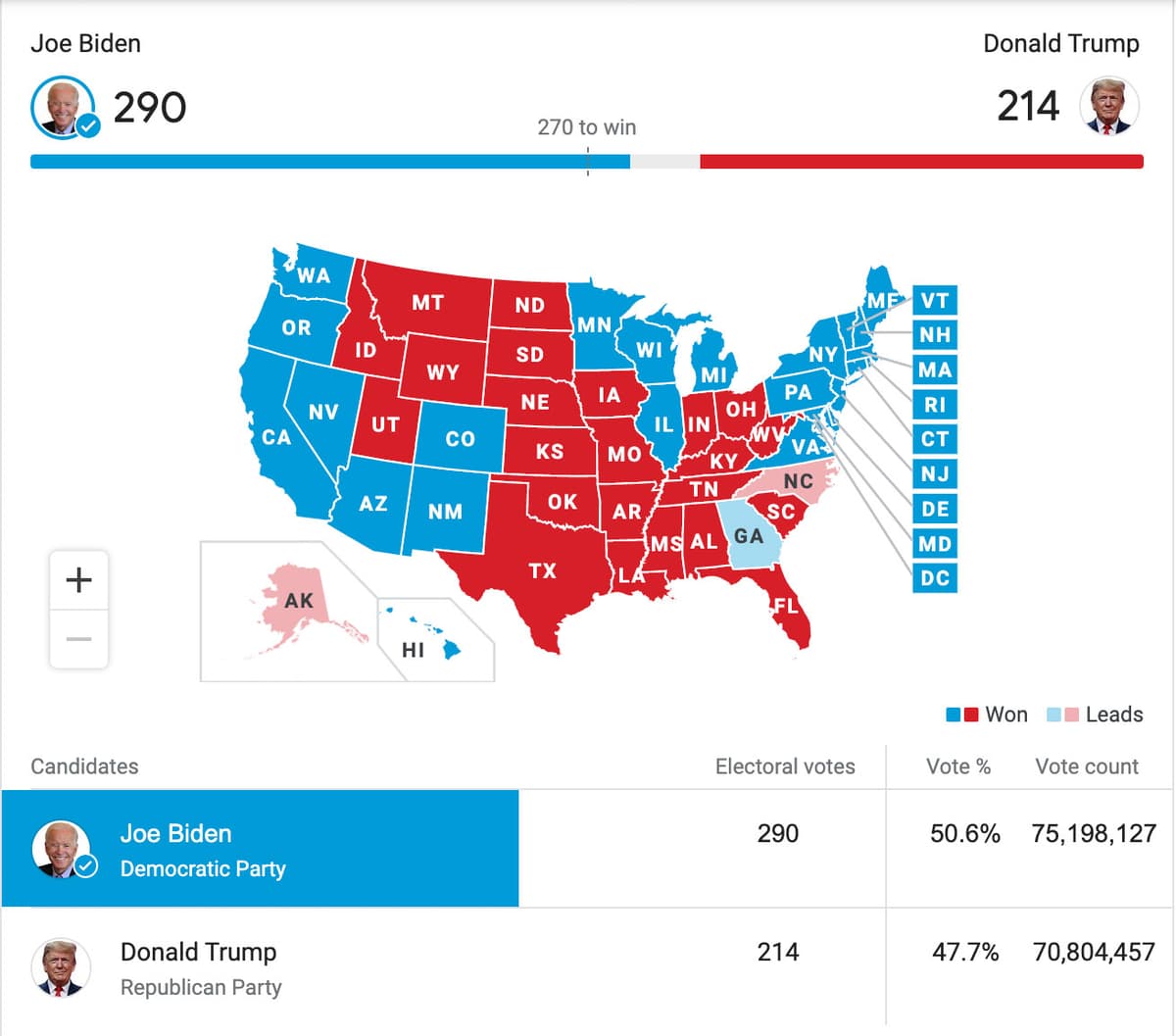 Google result when searching for Presidential election results
